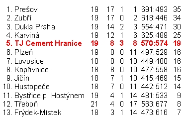 Obvykl scn se znovu opakoval